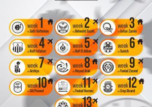 برنامه بازی‌های تیم فوتسال مس سونگون در لیگ برتر مشخص شد